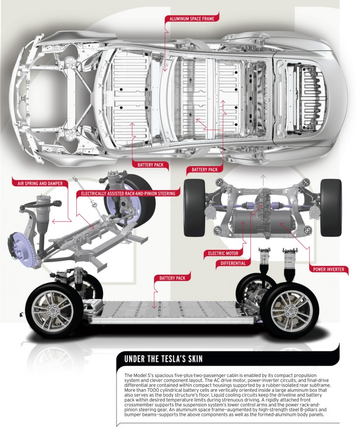 tesla model s chassis diagram