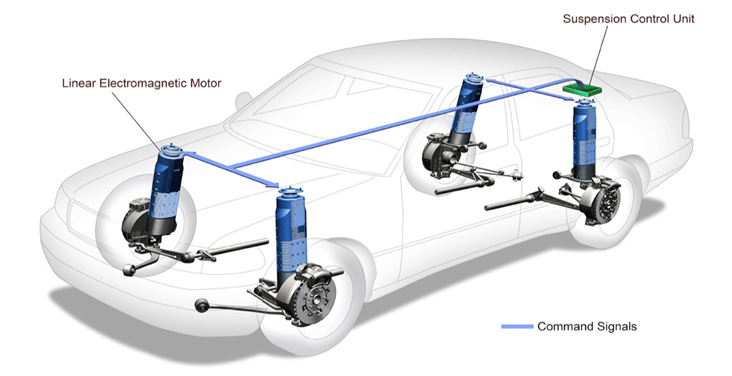 Regenerative Shock Absorbers for Electric Vehicles