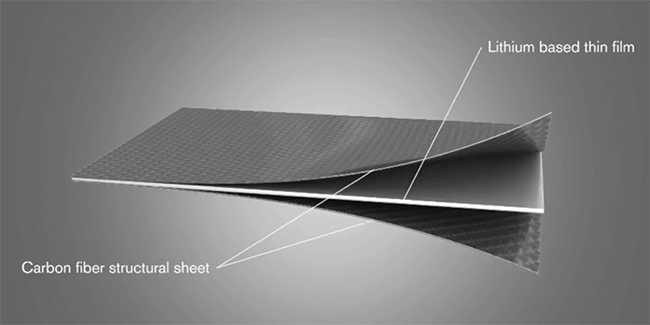 Tesla Battery-Infused Carbon Fiber Body Panels