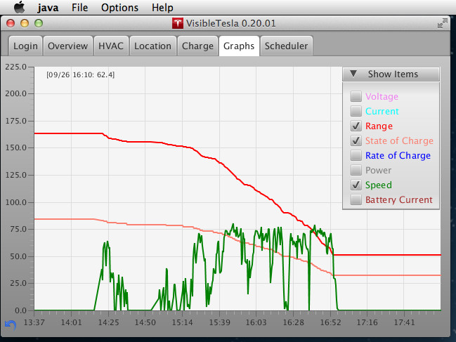 VisibleTesla App Energy Graph