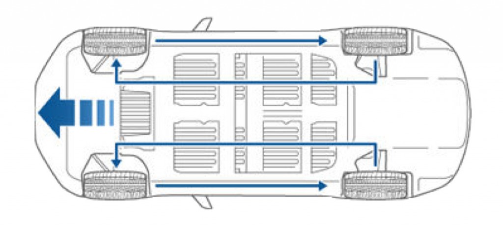 Tesla Model S Tire Rotation