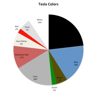 Tesla Model S Configuration - Color Choices