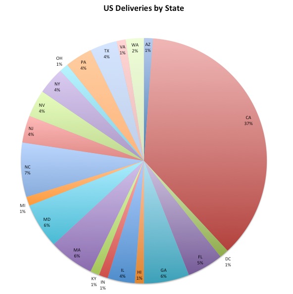Tesla Model S Configuration - Deliveries by State