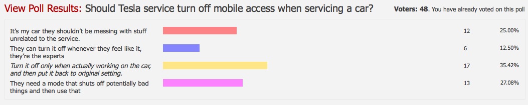 Service & Mobile Poll