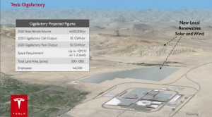 Tesla Nevada Gigafactory