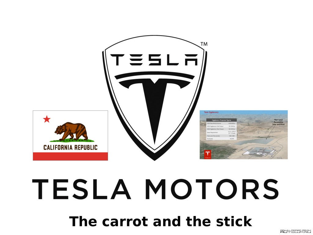 Tesla environmental policy