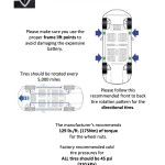 Tesla Model S Tire Cheat Sheet