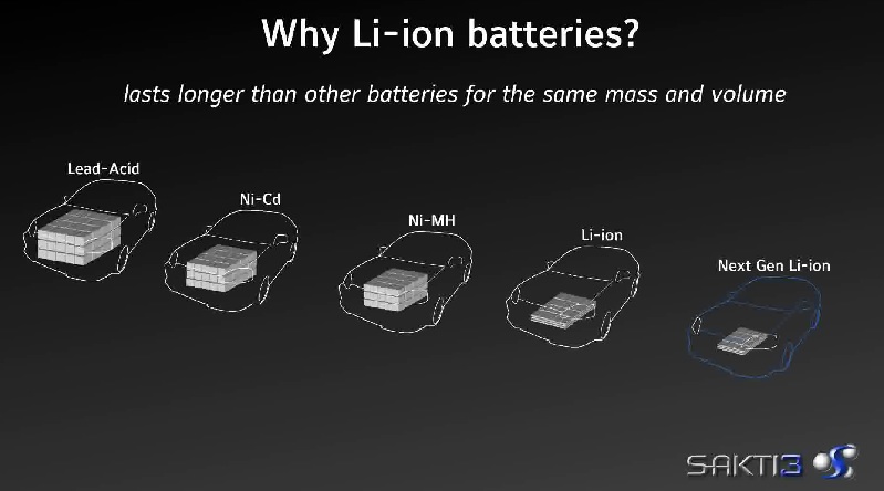 The evolution of battery technology according to Satki3. Source: Satki3
