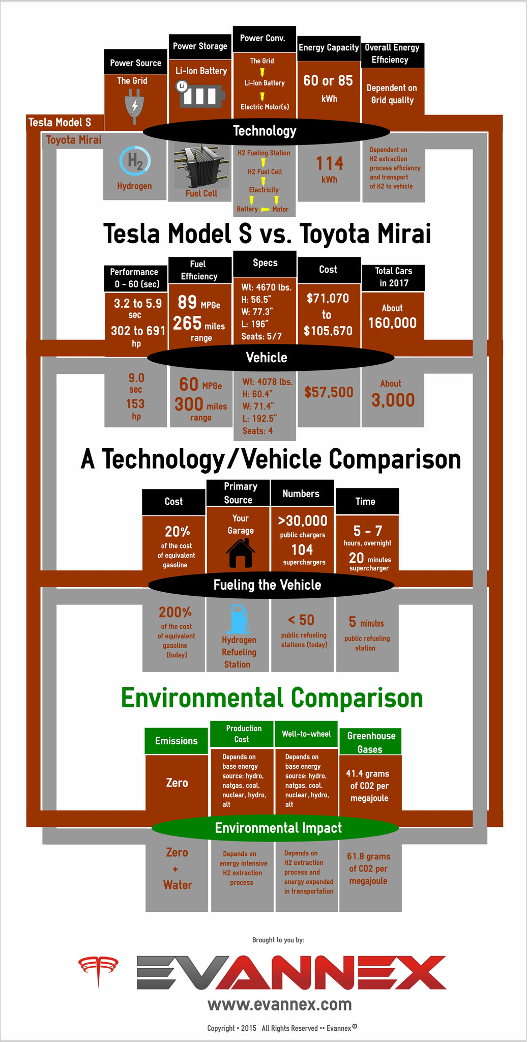 Tesla Model S vs. Toyota Mirai Infographic