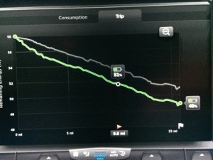 Defrost use for energy estimate