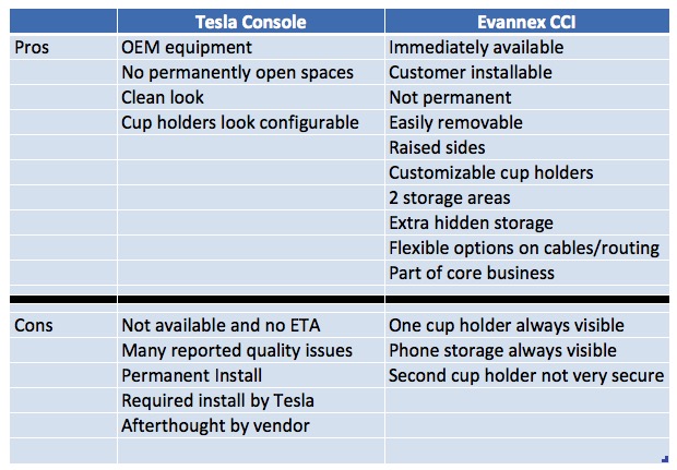 EVannex CCI vs Tesla Center Console Comparison