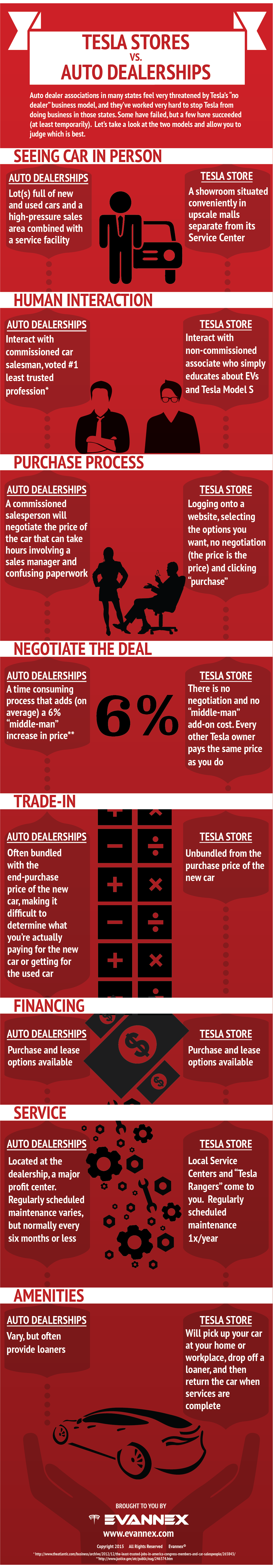 Tesla-Stores-vs-Auto-Dealerships
