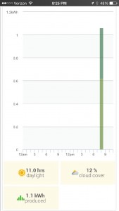 Solar Generation