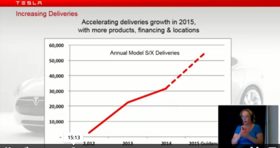 Tesla growth chart used at 2015 annual shareholder meeting