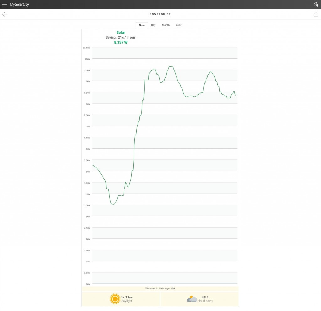 SolarCity - Live