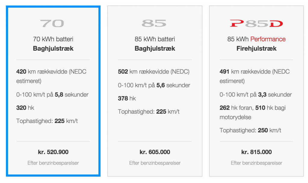 Current Danish Tesla Pricing