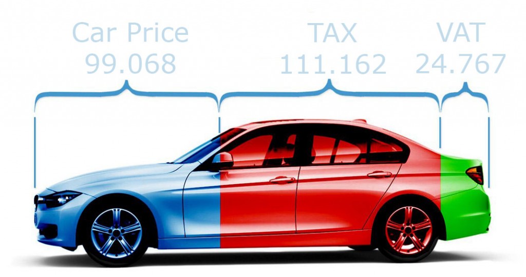 Non EV Car price with Danish TAX and VAT