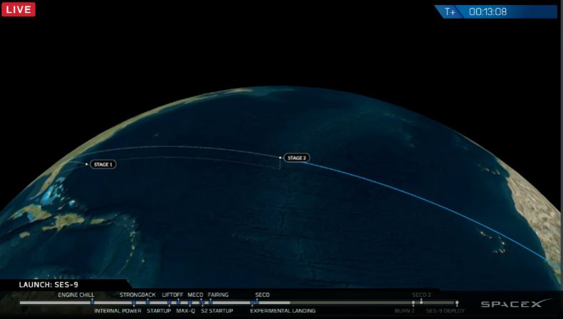 SpaceX SES 9 trajectory