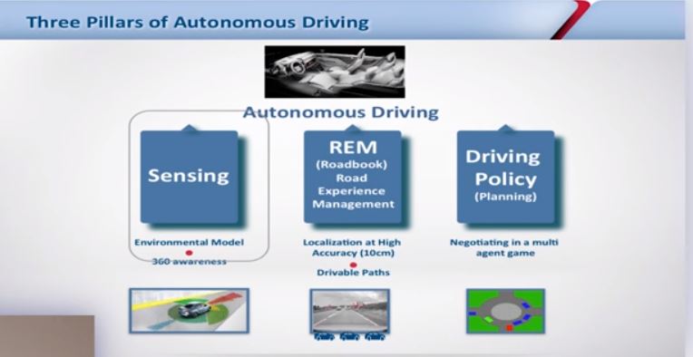 Mobileye autonomous driving systems
