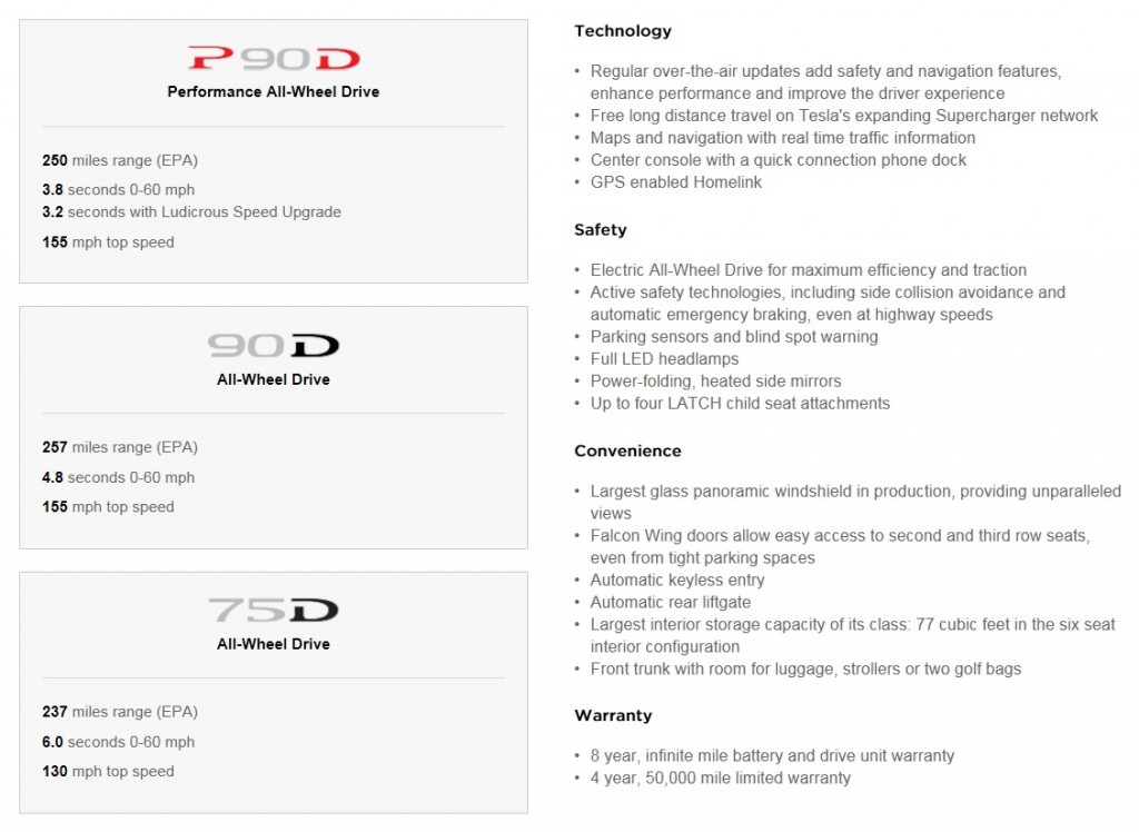 Model X 75D standard specifications