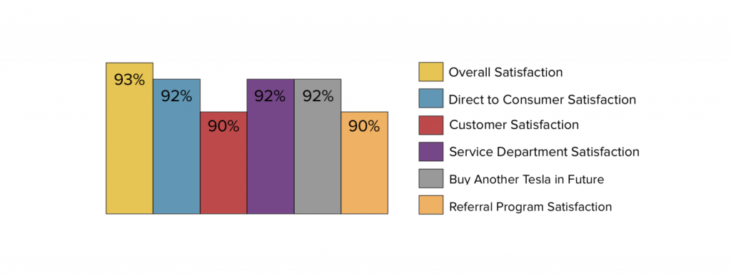 Prenzler satisfaction survey results