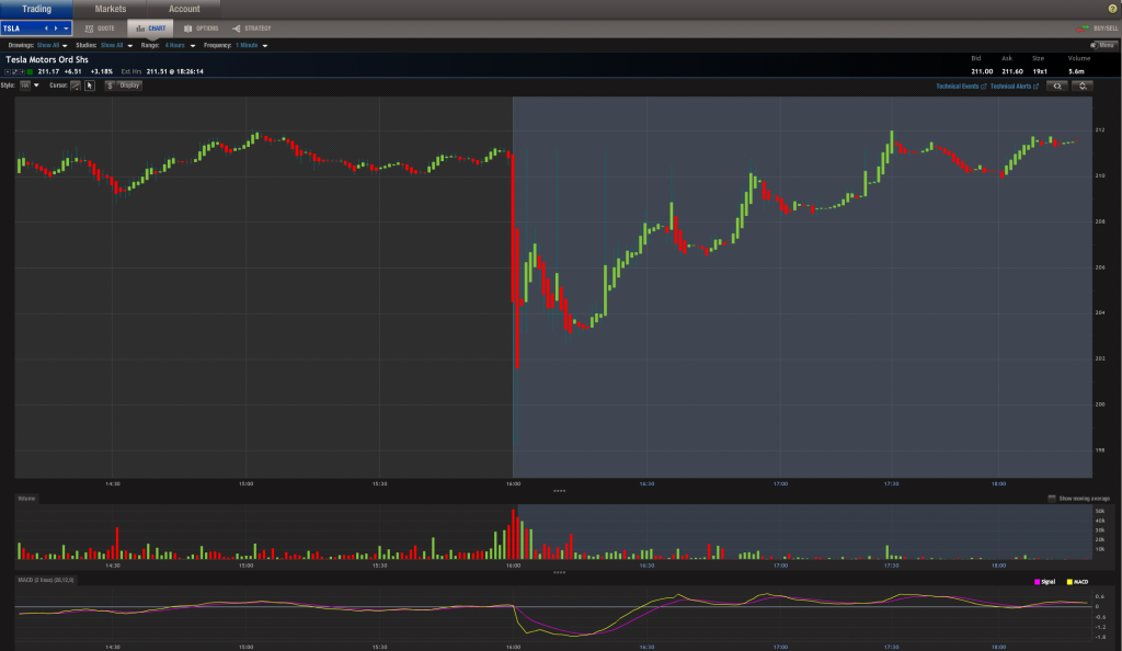 Source: OptionHouse Trading App