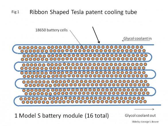 Tesla 100 kWh battery cooling system