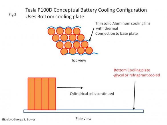 Tesla 100 kWh cooling system