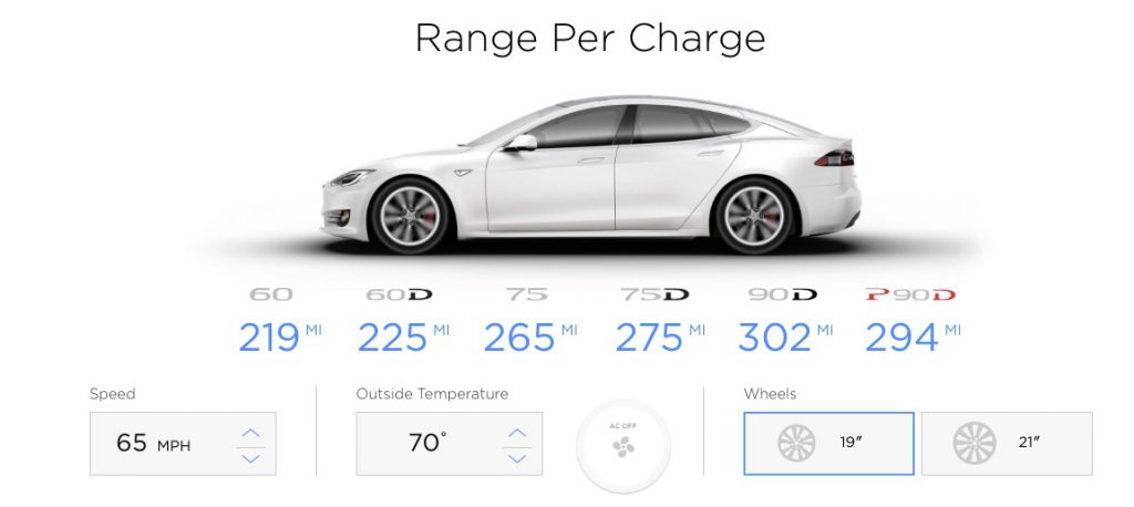 Tesla-Model-S-range-calculator