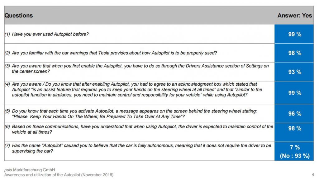 puls autopilot survey results