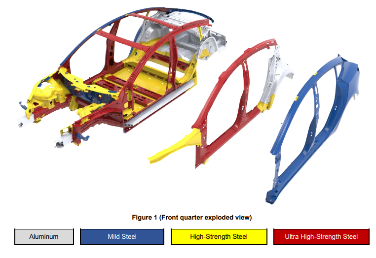 Tesla-Model-3-structures_front.png