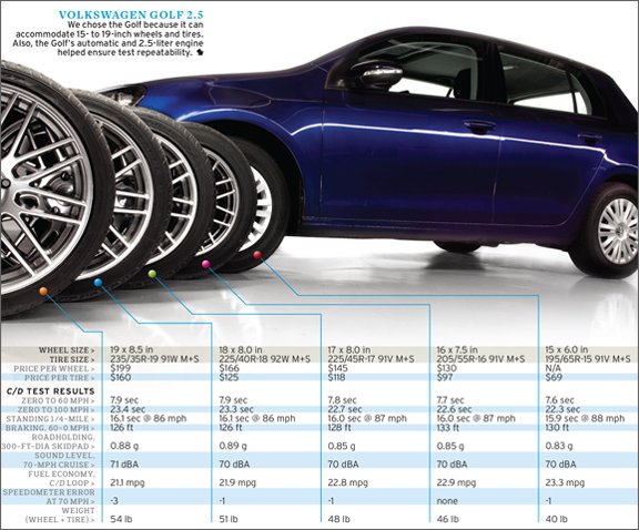 effects-of-upsized-wheels-and-tires-tested-chart-photo-341448-s-original