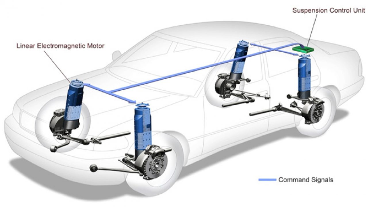 Regenerative Shock Absorbers for Electric Vehicles