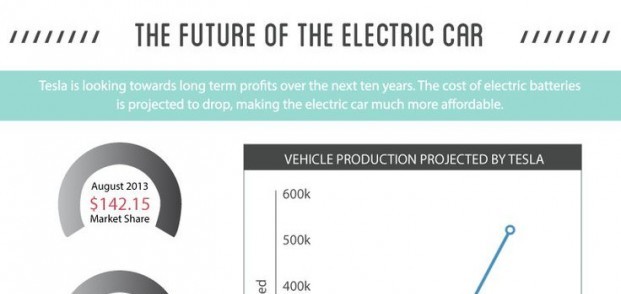 Tesla-EV-Infographic