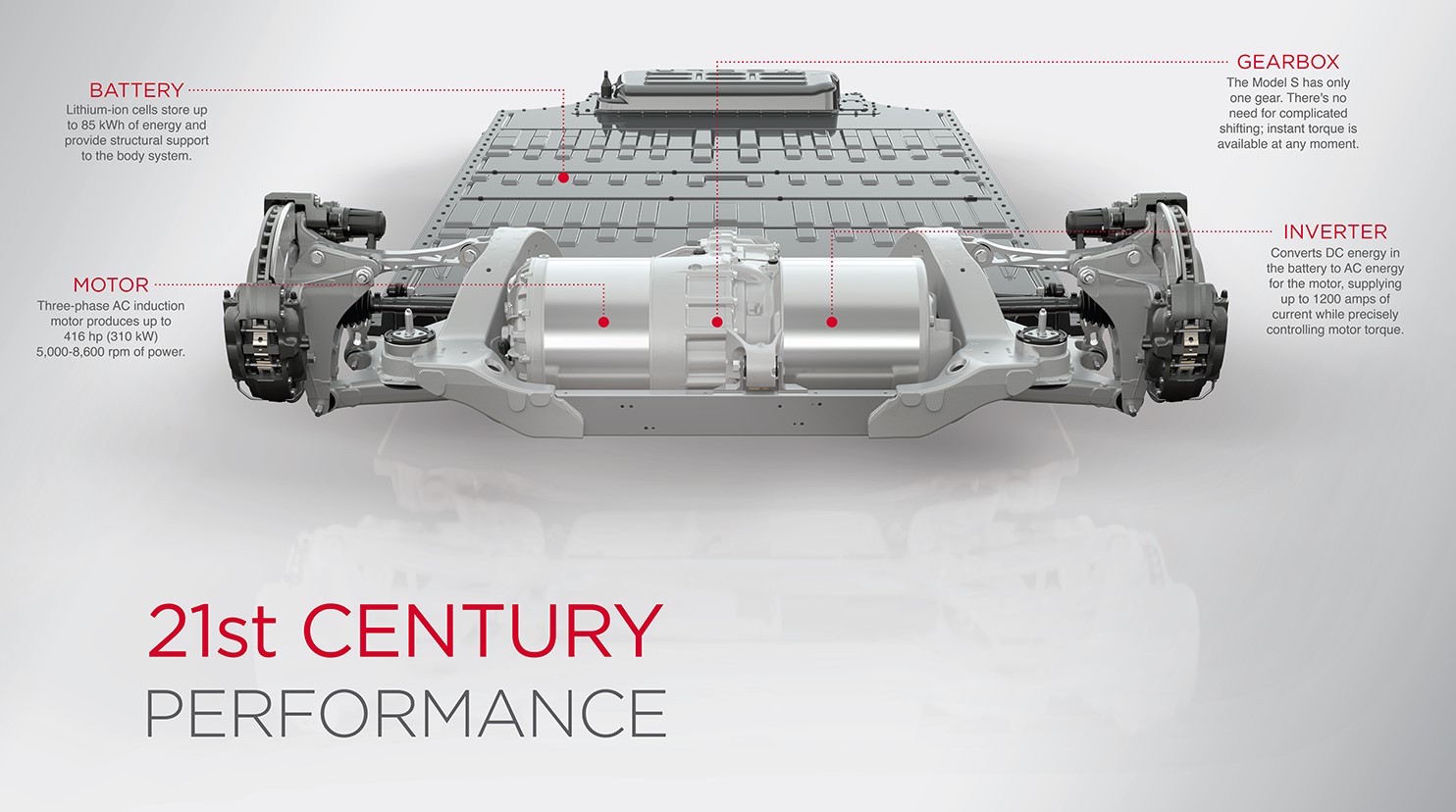 drive unit tesla model 3