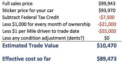 Trade in calculation