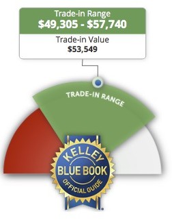 The Cost of Selling Your Tesla and Buying a Newer Model