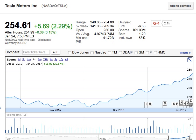 Spacex Share Price Chart