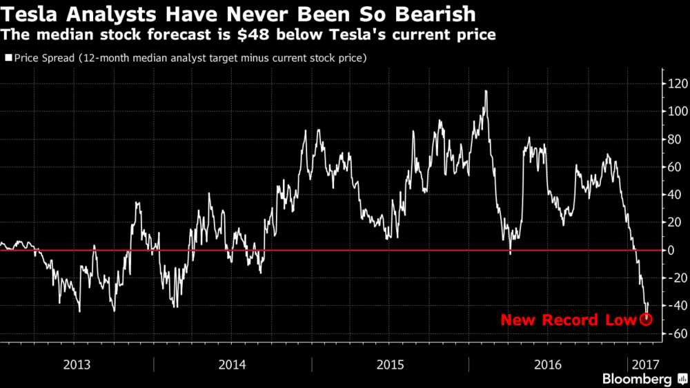 Bloomberg Stock Charts