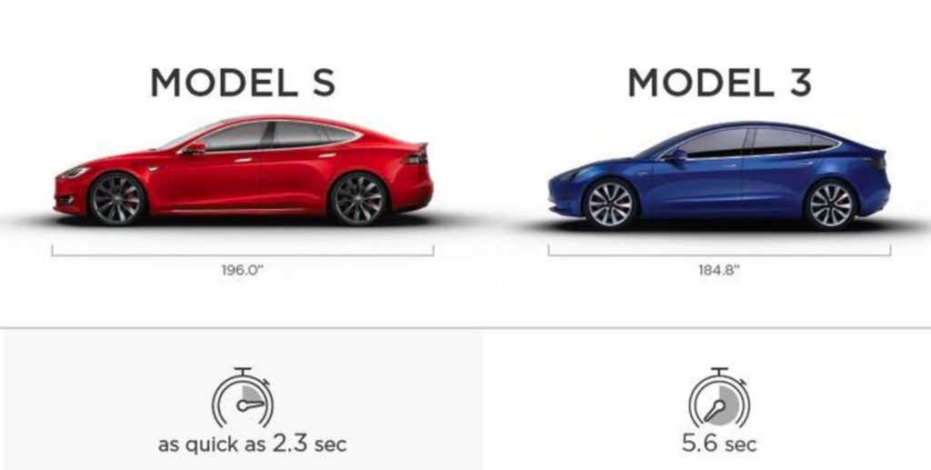 Tesla publishes Model 3 vs. Model S specifications in employee-only handout