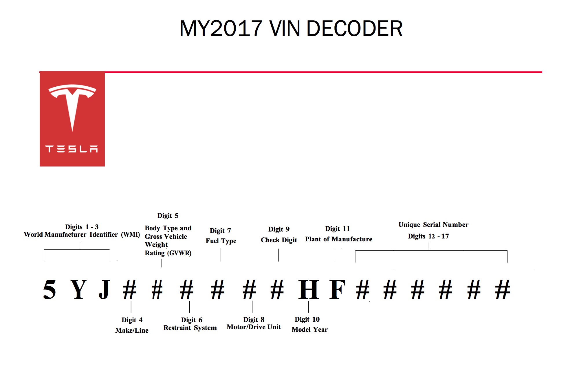 Vin Model Year Chart