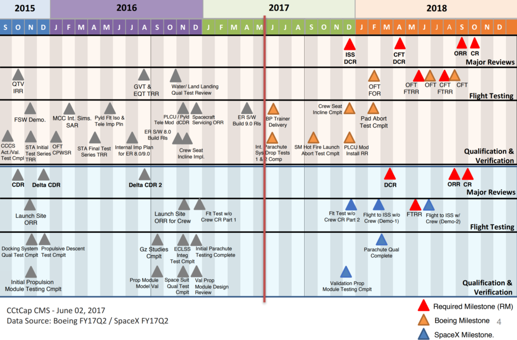 rocket launch schedule