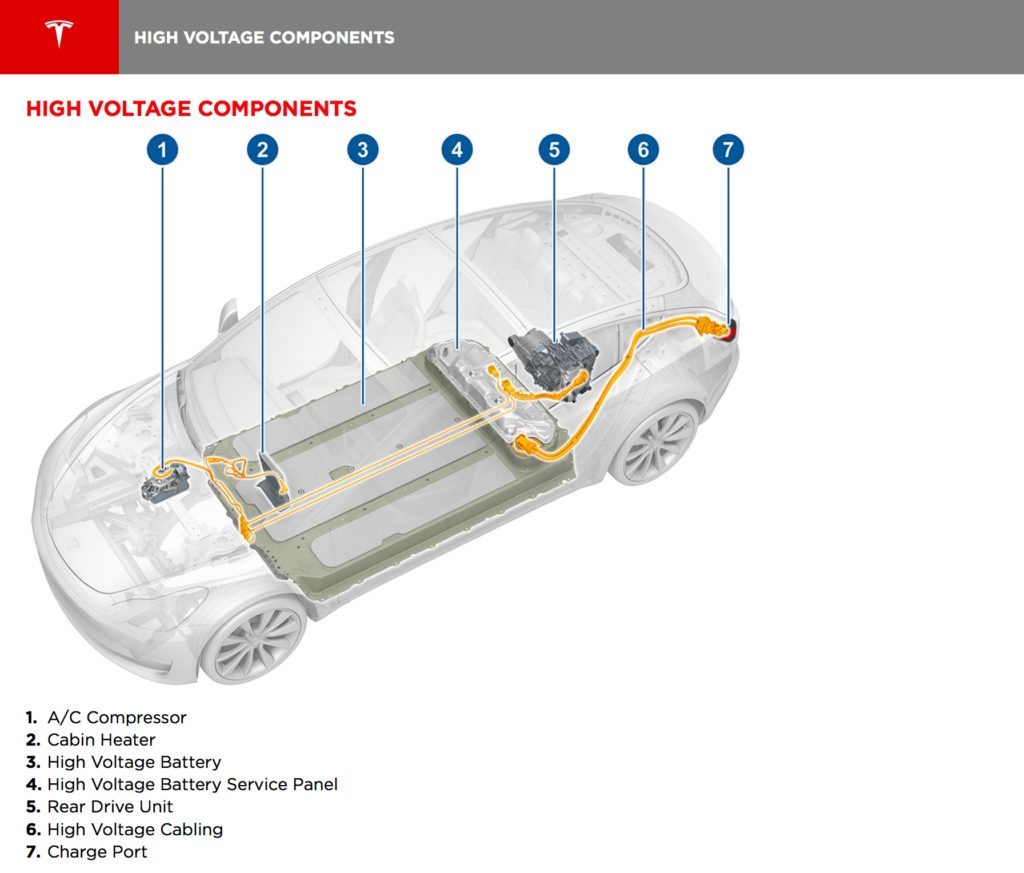 Model 3 outlet voltage
