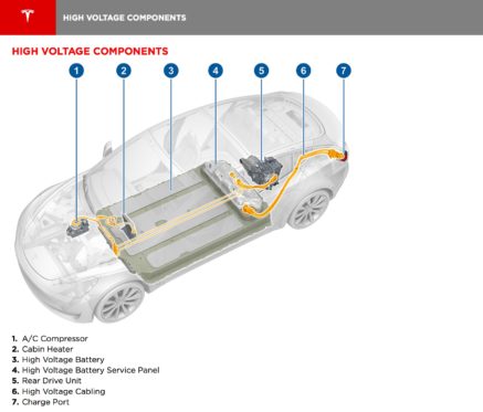Tesla Model 3 emergency response guide provides in-depth look at ...