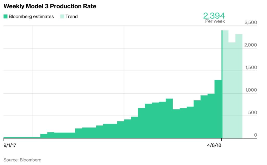 Product rating. Production rate. Zero rate Bloomberg. Bloomberg electricity Price.