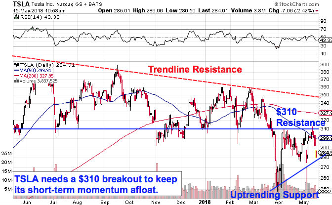 tsla-stocks-short-term - TESLARATI