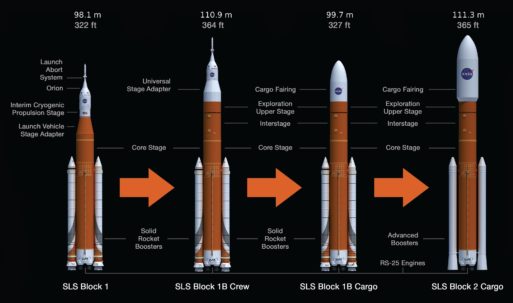SLS versions (NASA)