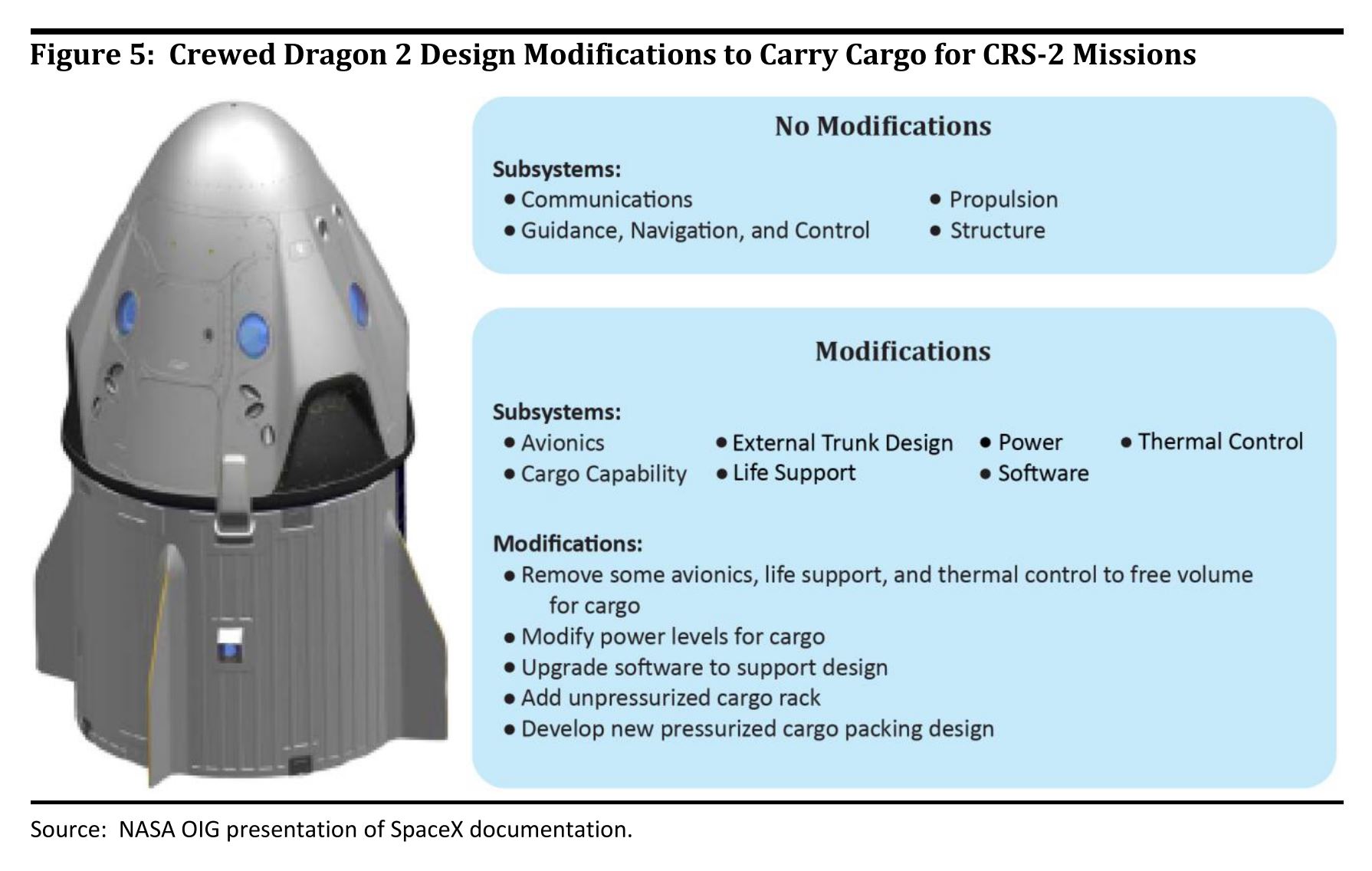 Cargo-Dragon-2-required-modifications.jpg