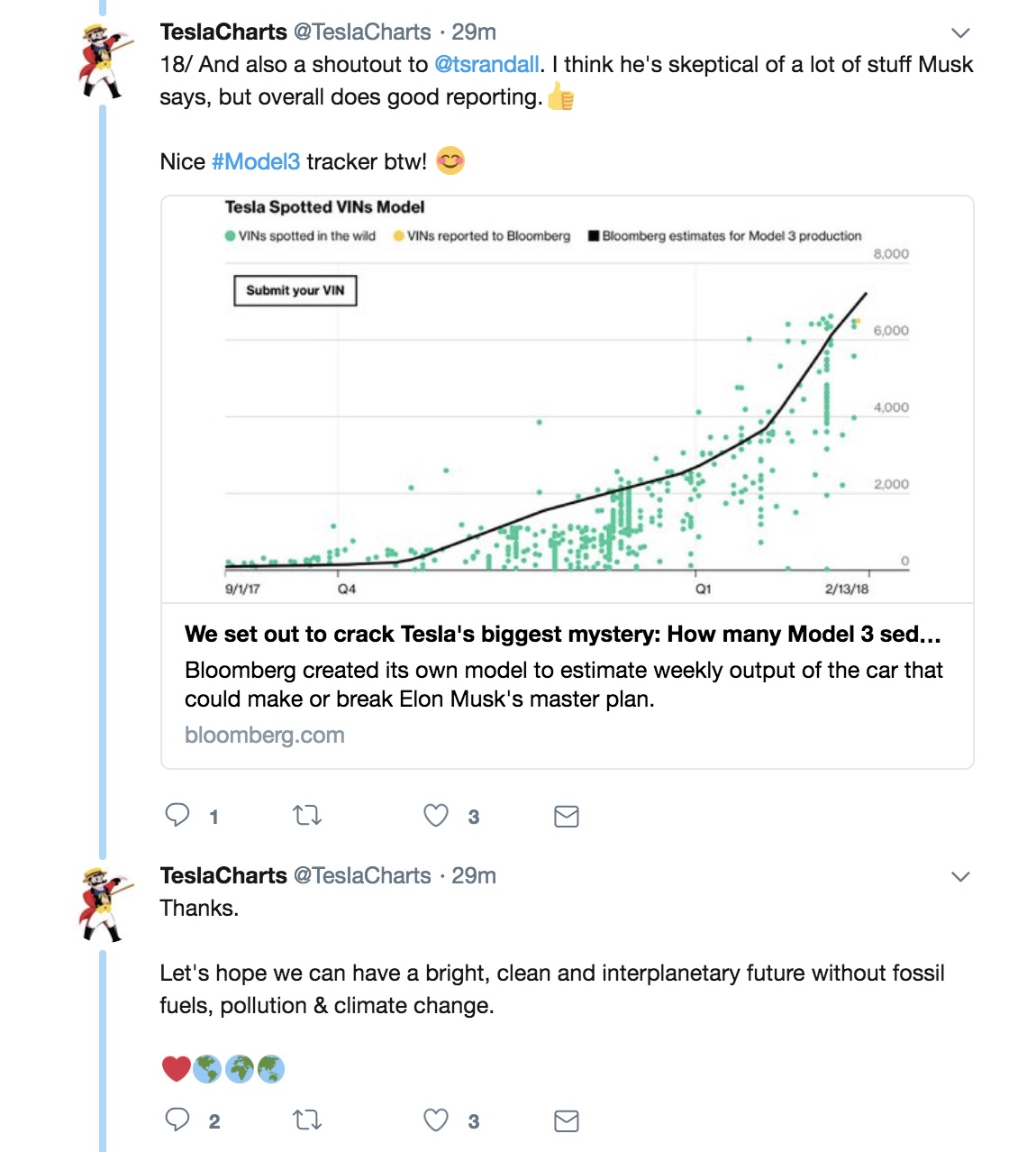 Tesla Charts Twitter