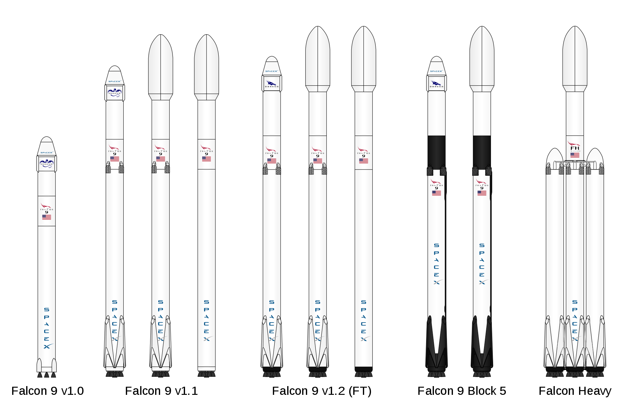 2000px-Falcon9_rocket_family.svg